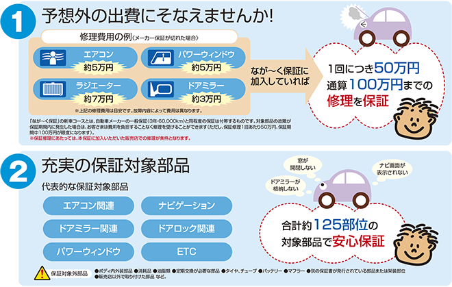 予想外の出費にそなえませんか？充実の保証対象部品